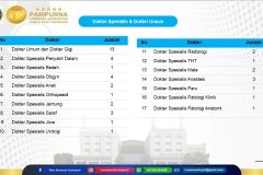 Konsultasi Dokter Spesialis